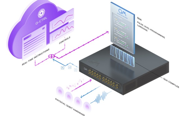 Q-CTRL and Quantum Machines Announce Partnership to Accelerate Quantum Computing Development